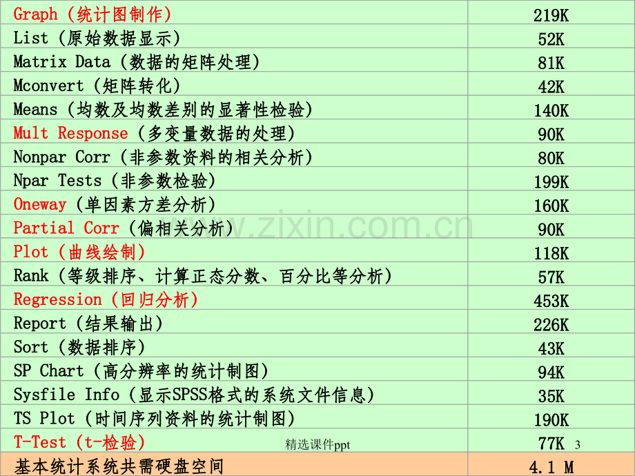 《SPSS实例分析》PPT课件.ppt_第3页