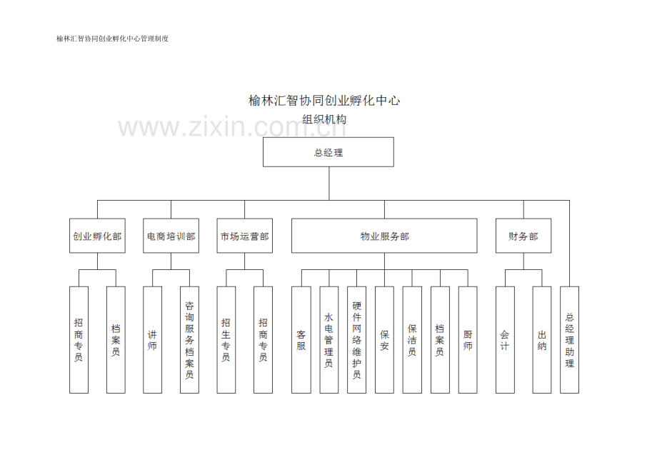 制度汇编-—榆林汇智协同创业孵化中心制度.doc_第3页