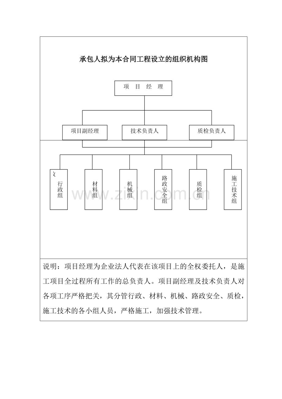 沥青混凝土路面施工组织设计.doc_第3页