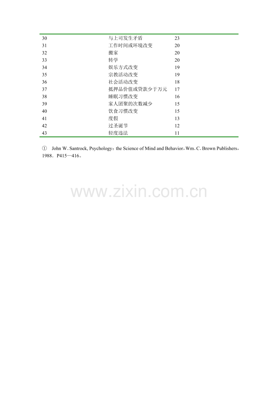 心理学生活应激事件量表.doc_第2页