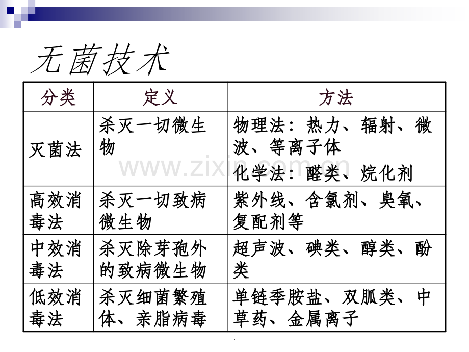 灭菌和消毒的区别.ppt_第3页