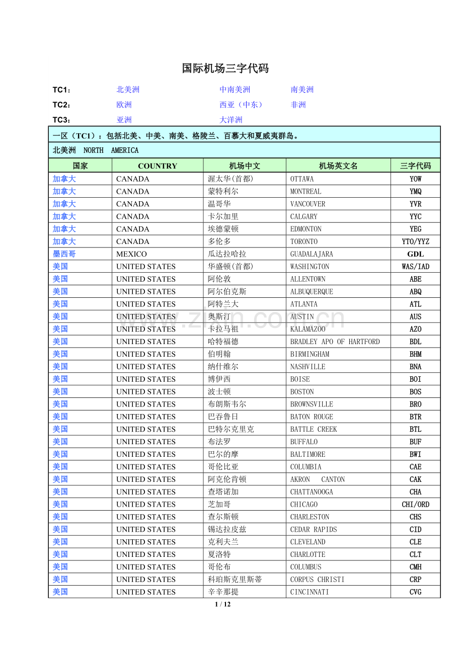 国际机场三字代码(清晰).doc_第1页