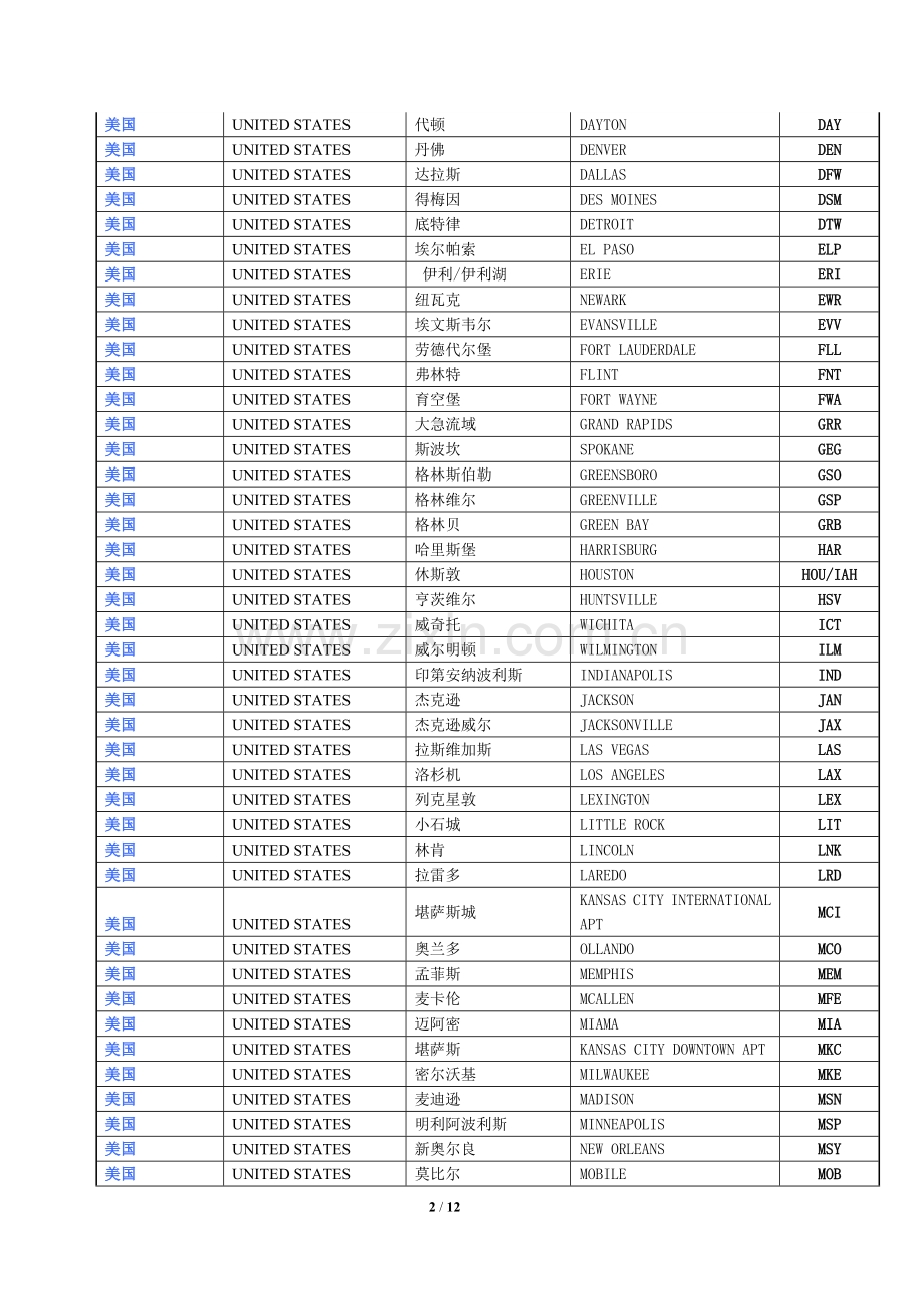 国际机场三字代码(清晰).doc_第2页