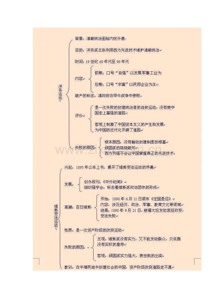 历史知识结构图.doc_第2页