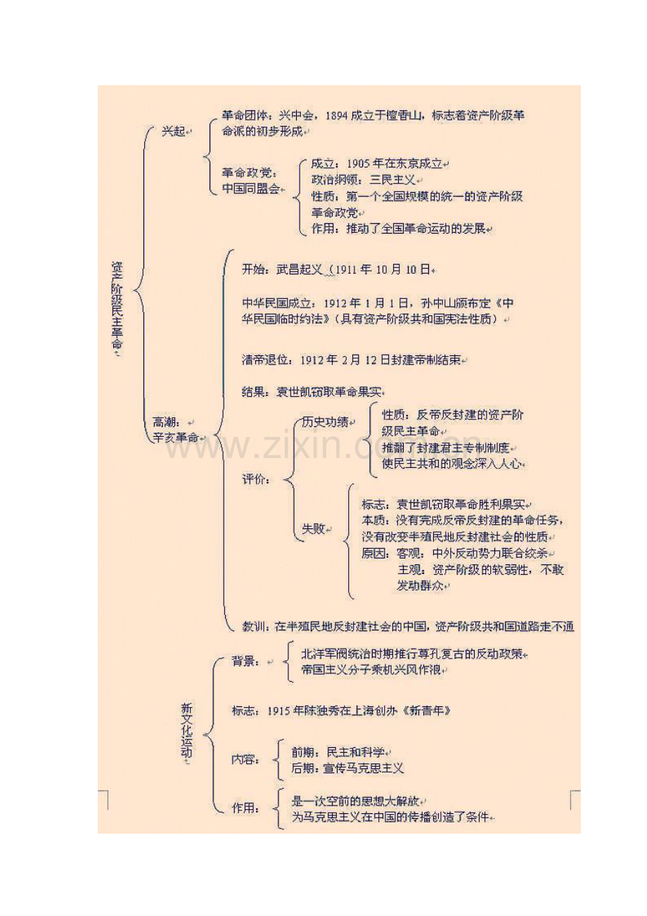 历史知识结构图.doc_第3页