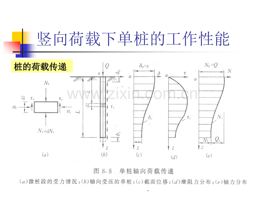 基础工程-桩基础设计.ppt_第3页