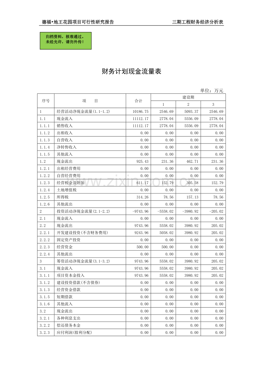 房地产可行性分析报告(大型-分六期)第五部分.doc_第1页