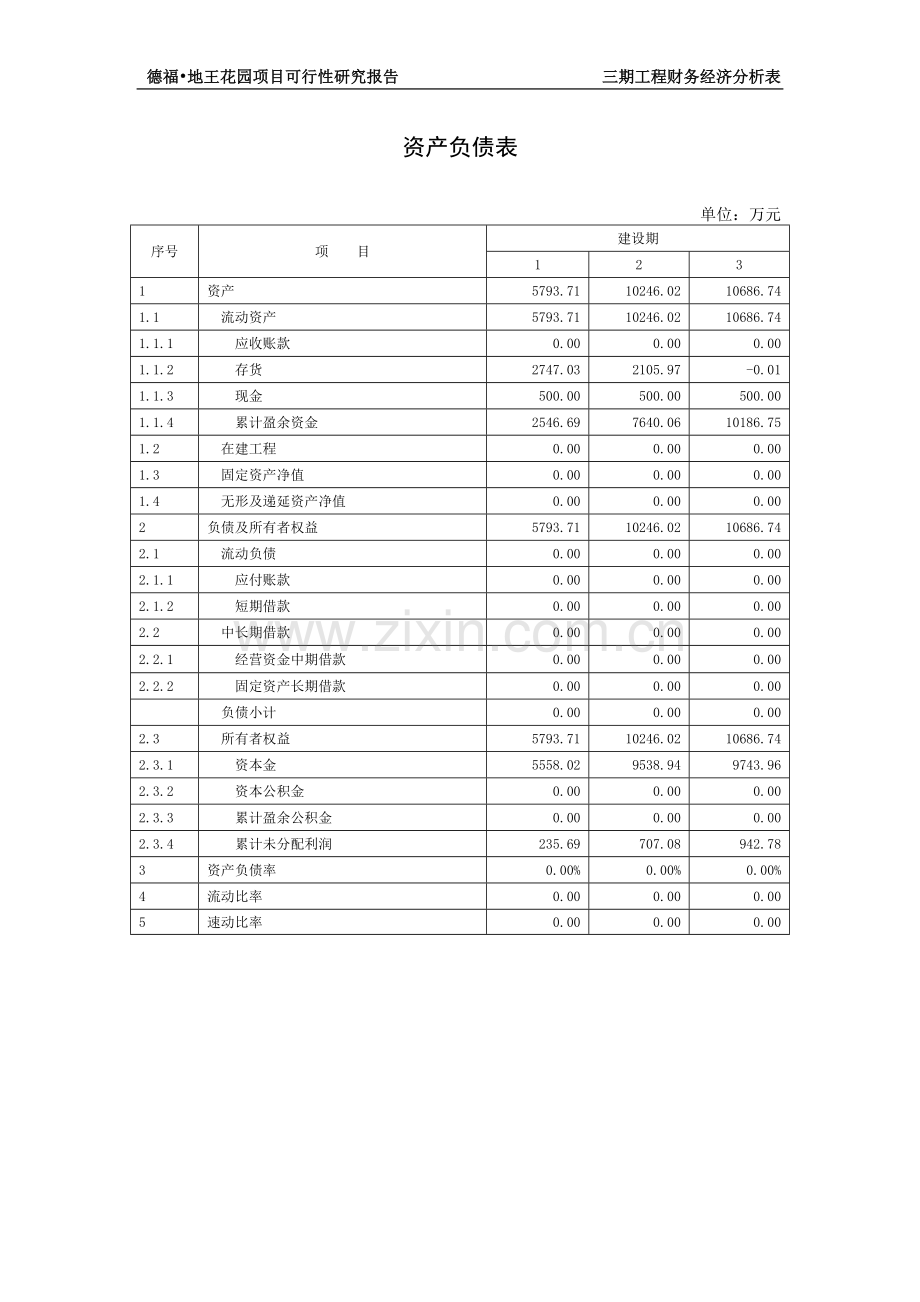 房地产可行性分析报告(大型-分六期)第五部分.doc_第3页