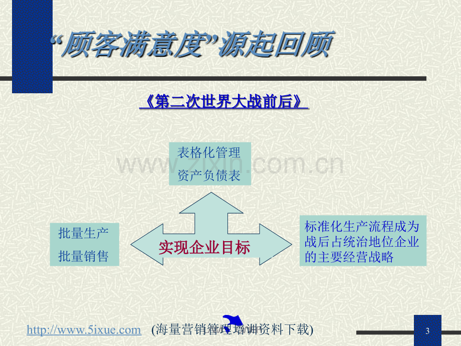 “顾客满意”的原理与技术.ppt_第3页