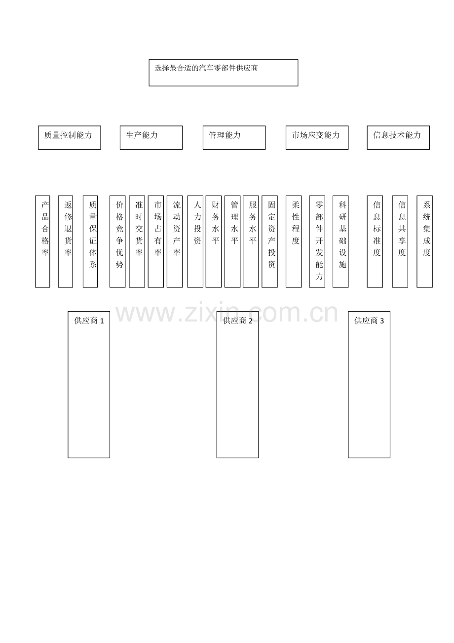 汽车零部件供应商评价体系(汇总).doc_第1页