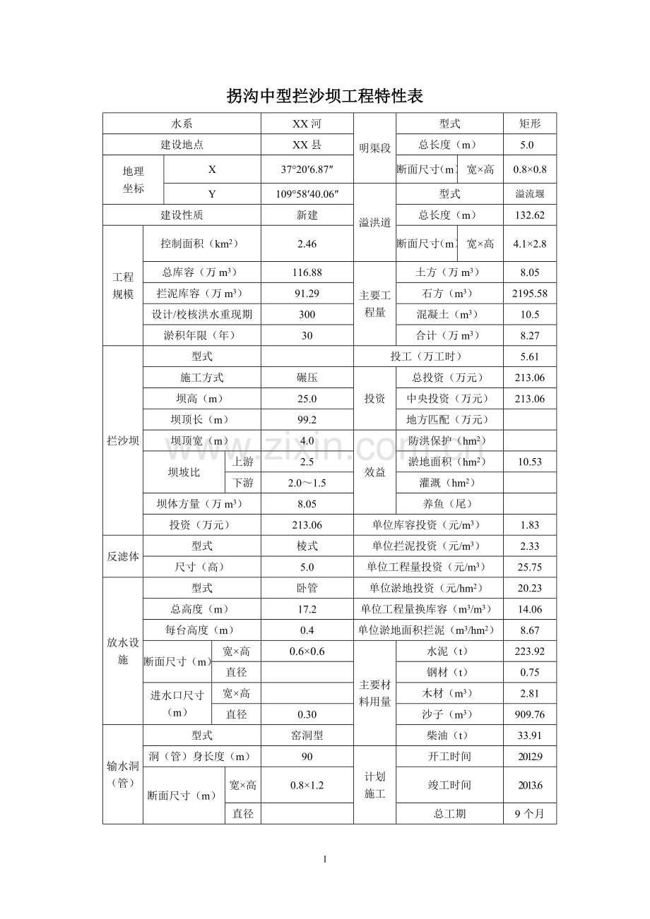 xx河粗泥沙集中来源区拦沙工程一期可行性研究xx河上游右岸片拐沟中型拦沙坝典型工程设计方案说明报告.doc_第2页