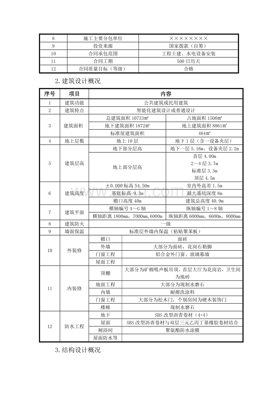 施工组织标准样板工程施工组织.doc_第3页