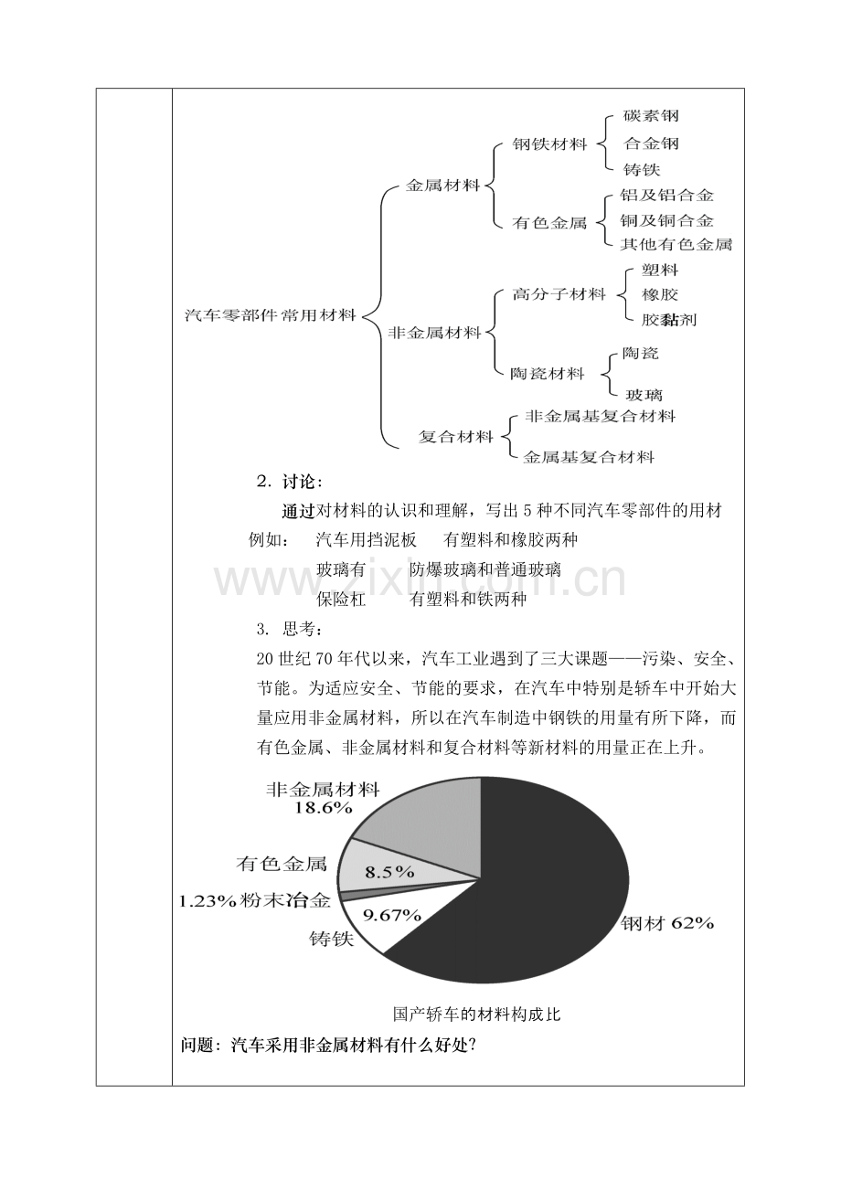 汽车材料教案1.doc_第2页