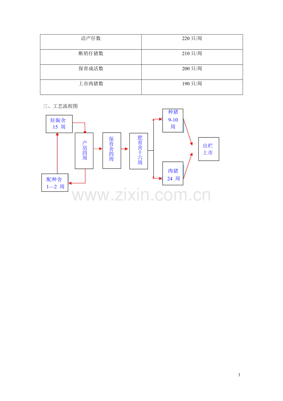 金地生态农业发展公司猪场生产管理全册.doc_第3页