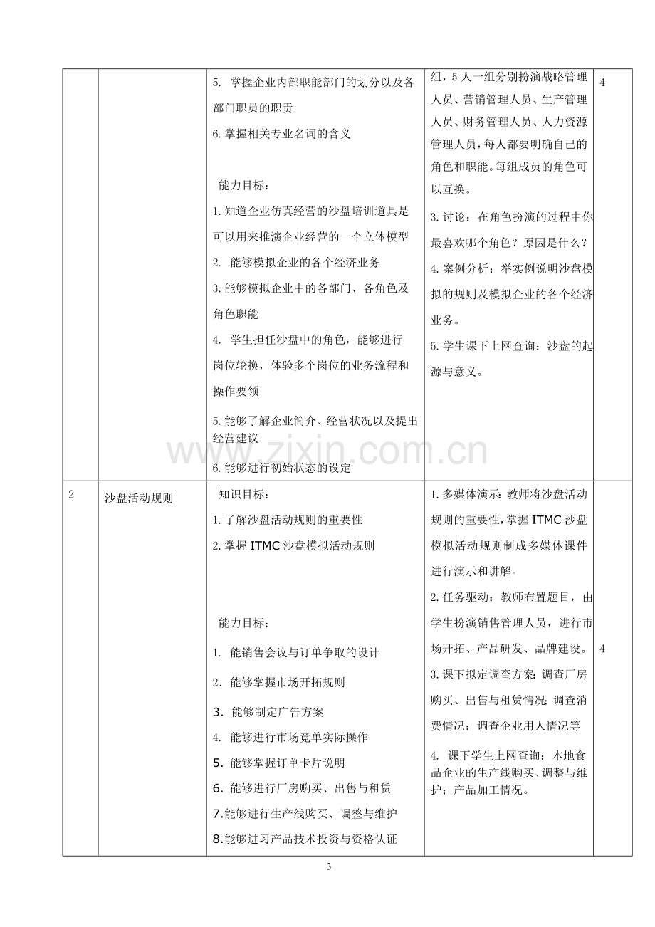 沙盘模拟实训课程标准.doc_第3页