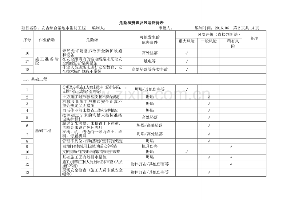 危险源辨识及风险评价表.doc_第2页