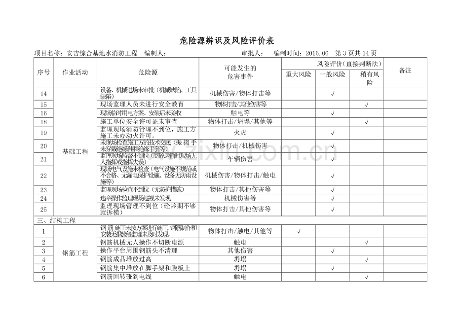 危险源辨识及风险评价表.doc_第3页