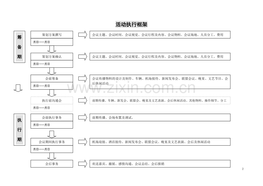 高峰论坛会议全案执行材料.doc_第2页