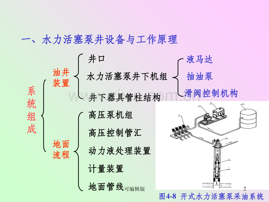 水力活塞泵与射流泵采油技术.ppt_第2页