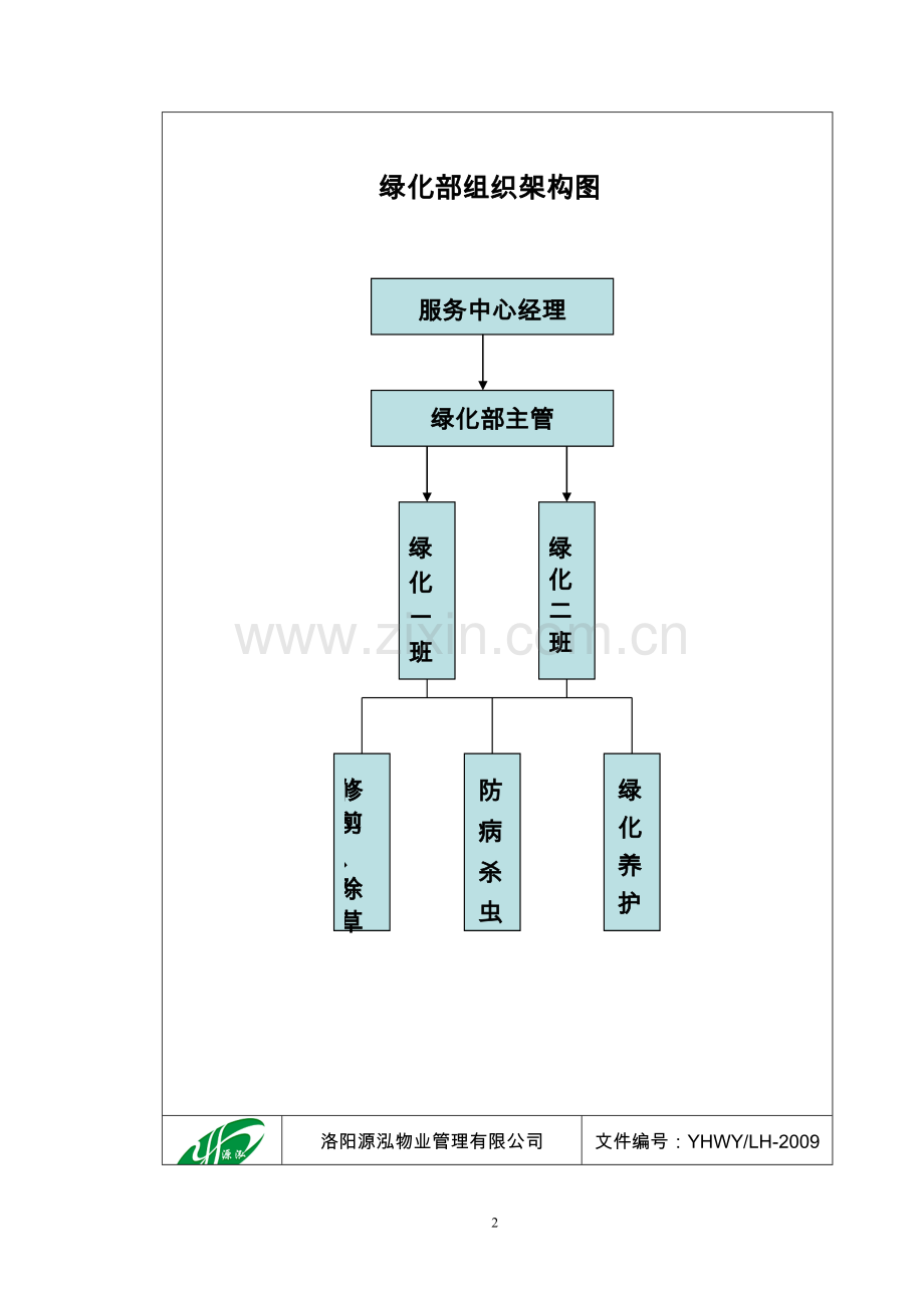 洛阳源泓物业管理有限公司绿化部工作手册.doc_第2页