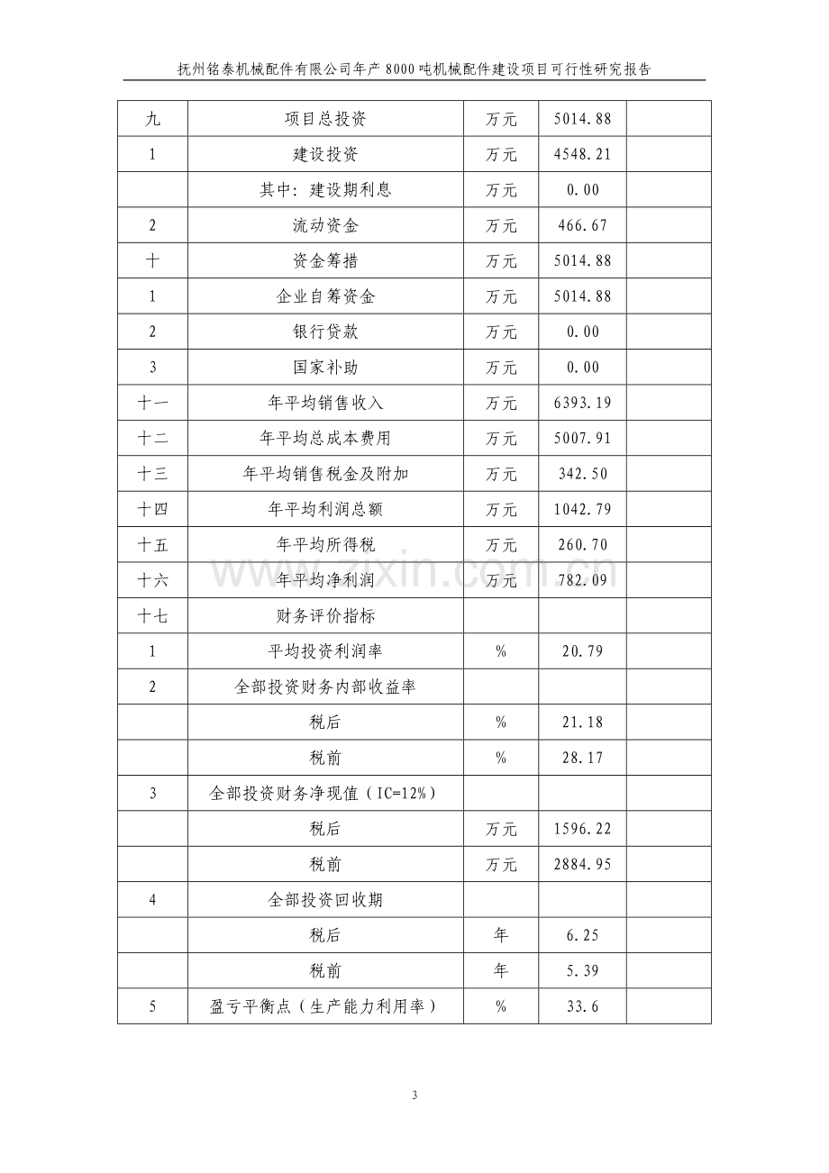 年生产8000吨机械配件项目可行性建议书.doc_第3页