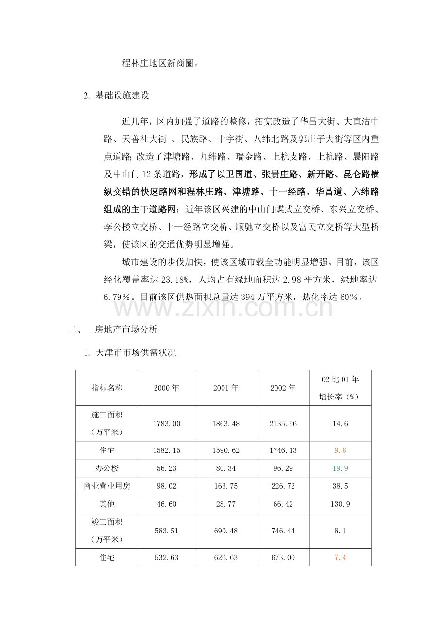 地产质量控制之项目可行性论证报告.doc_第2页