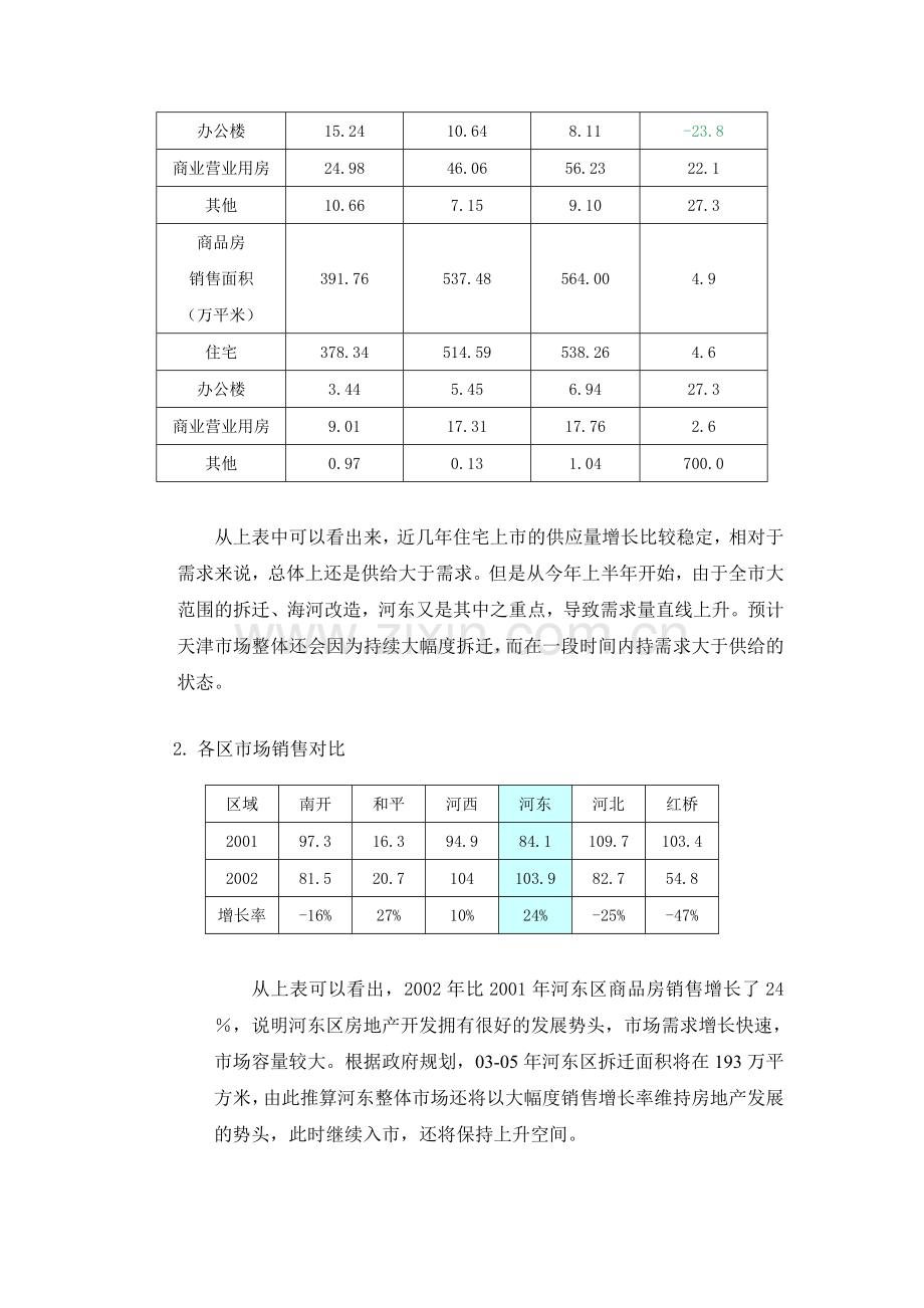 地产质量控制之项目可行性论证报告.doc_第3页