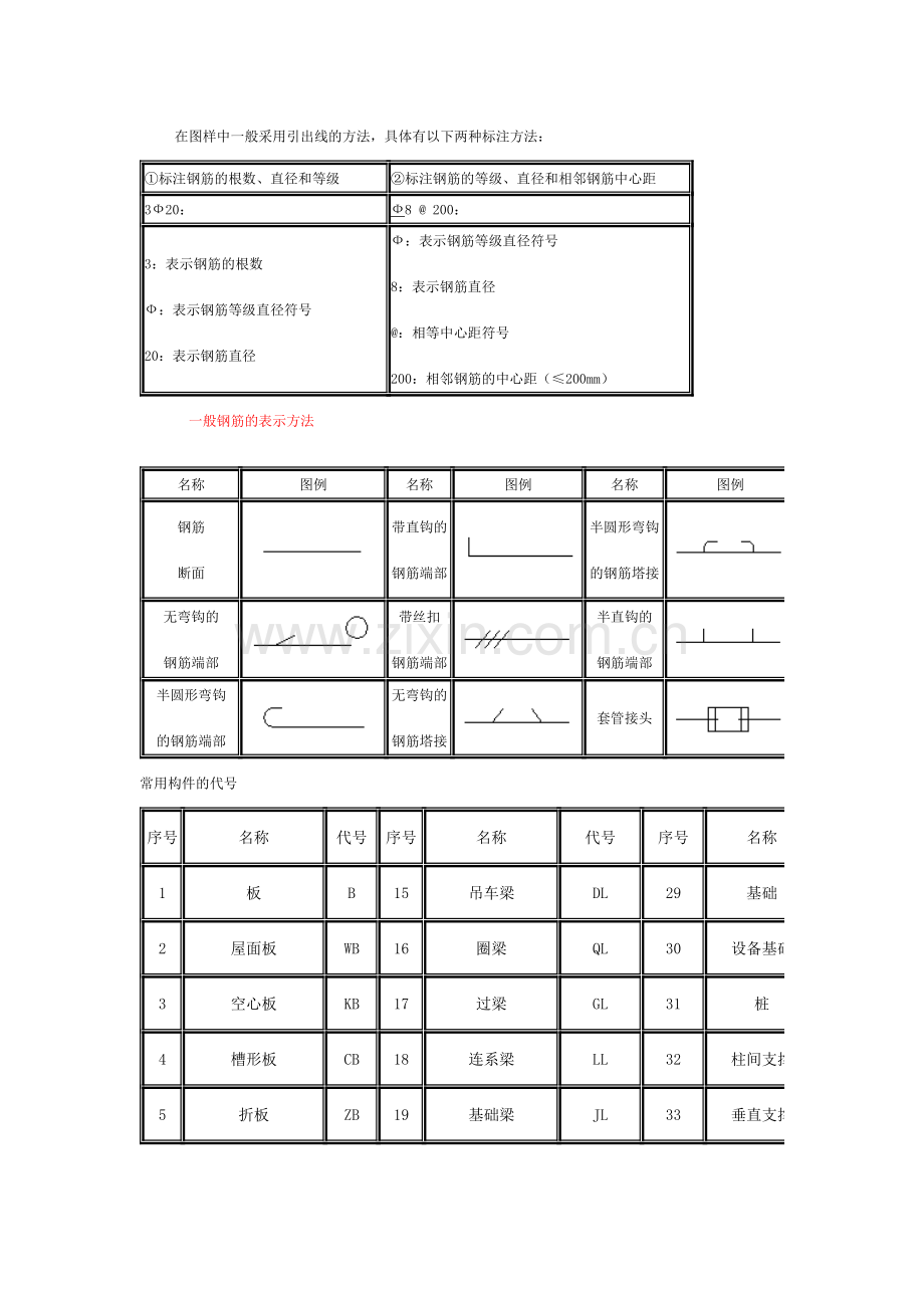 看钢筋图钢筋符号大全.doc_第3页