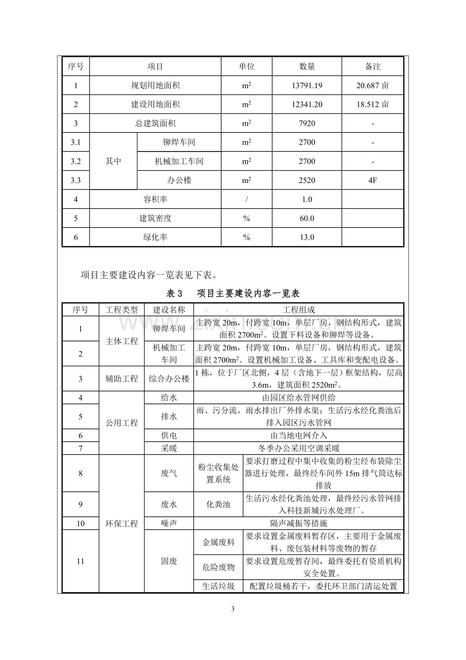 石油钻采装备项目环境影响报告表.doc_第3页