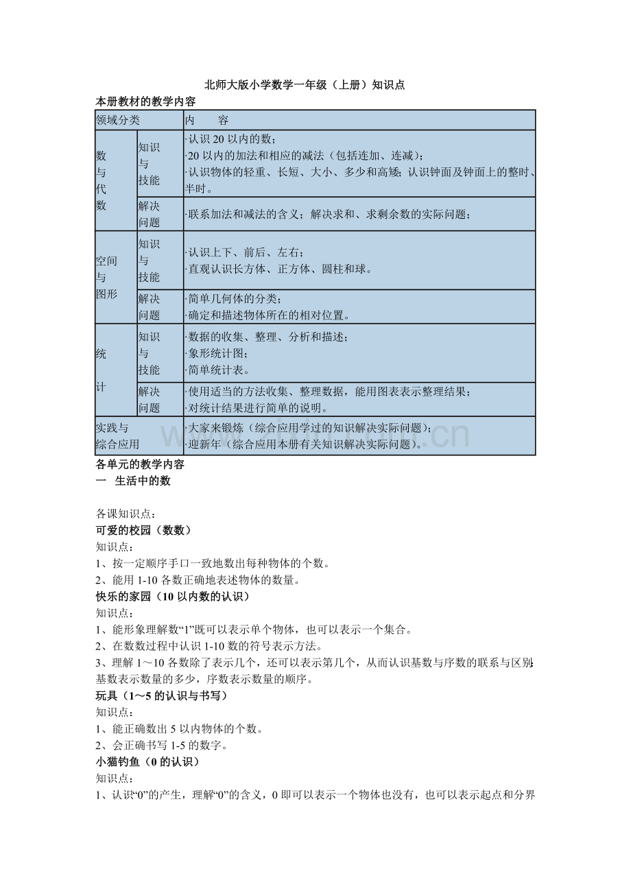 北师大版小学数学一年级上册知识点归纳.doc_第1页