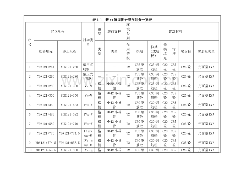 对试验室各项建筑材料技术交底全套.doc_第2页