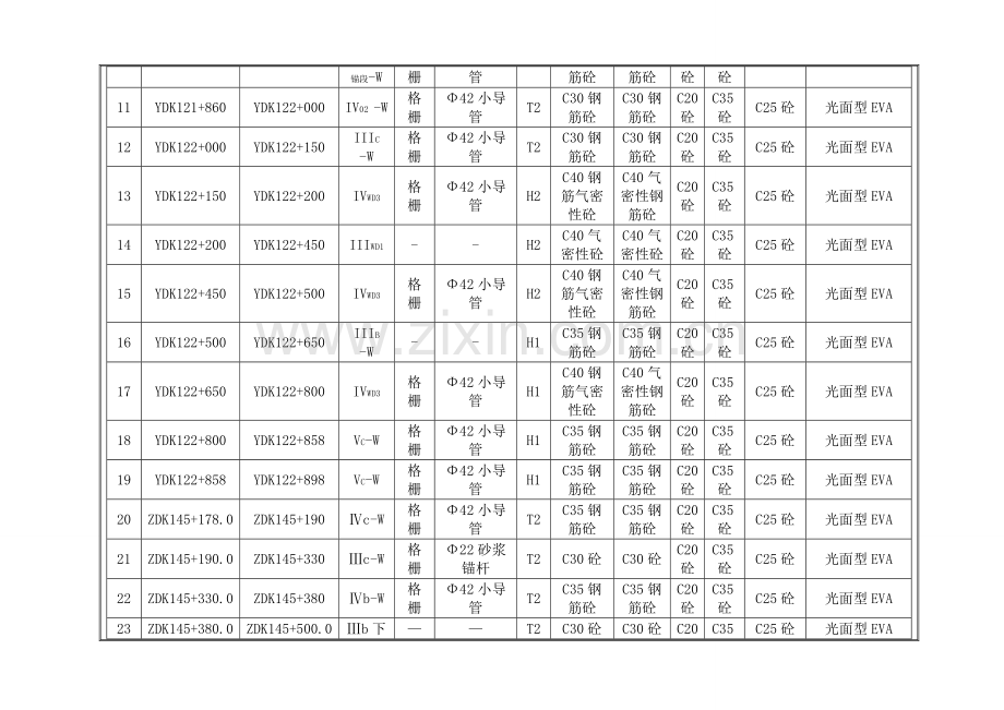 对试验室各项建筑材料技术交底全套.doc_第3页