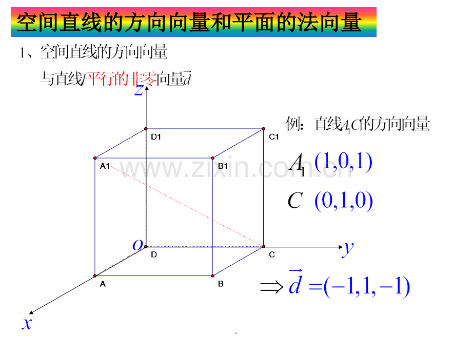 空间直线的方向向量及平面的法向量.ppt_第2页