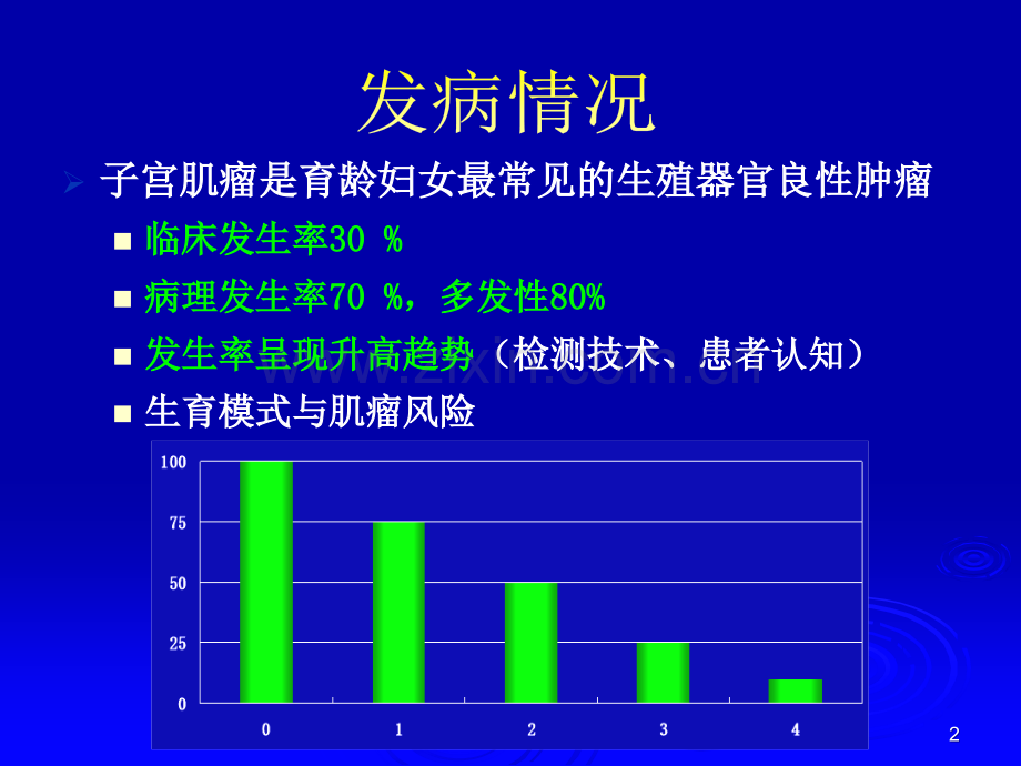 子宫动脉阻断治疗子宫肌瘤(刘冠兰)医学PPT课件.ppt_第2页