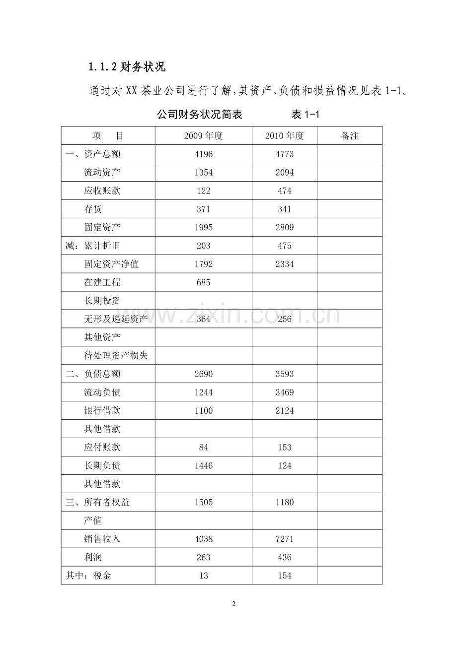 陕西省年产10万公斤茶叶加工可行性研究报告.doc_第2页