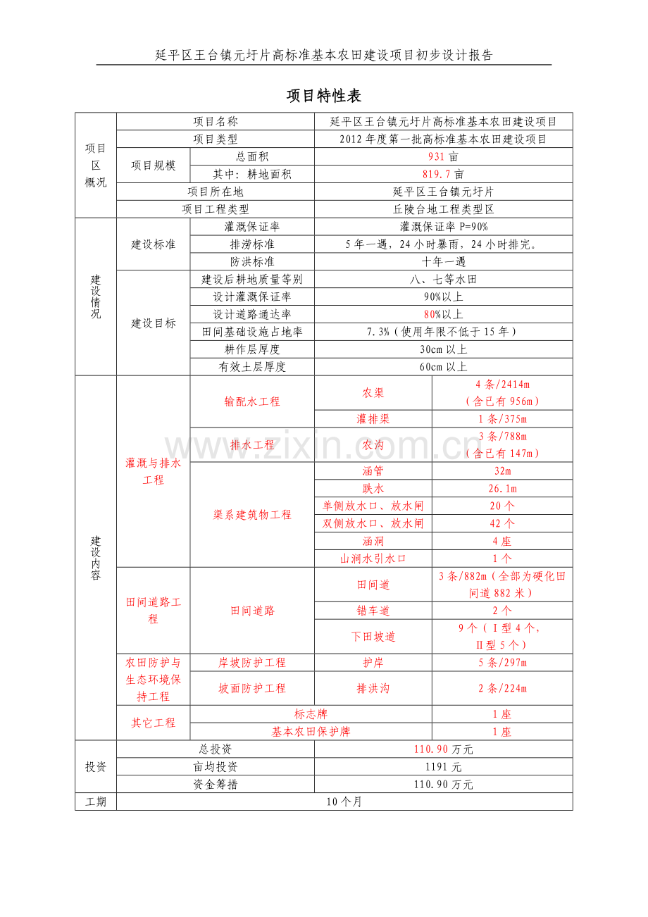 大学毕设论文--高标准基本农田项目初步设计报告.doc_第2页