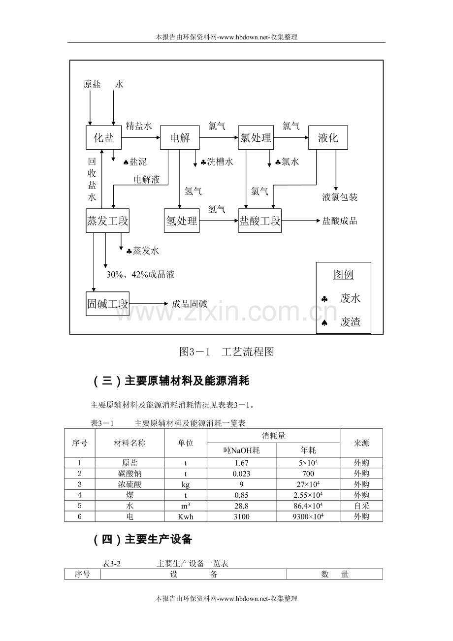 河北沧州大化集团有限责任公司1万吨年单极式离子膜烧碱新技术开发环境风险评估报告.doc_第3页