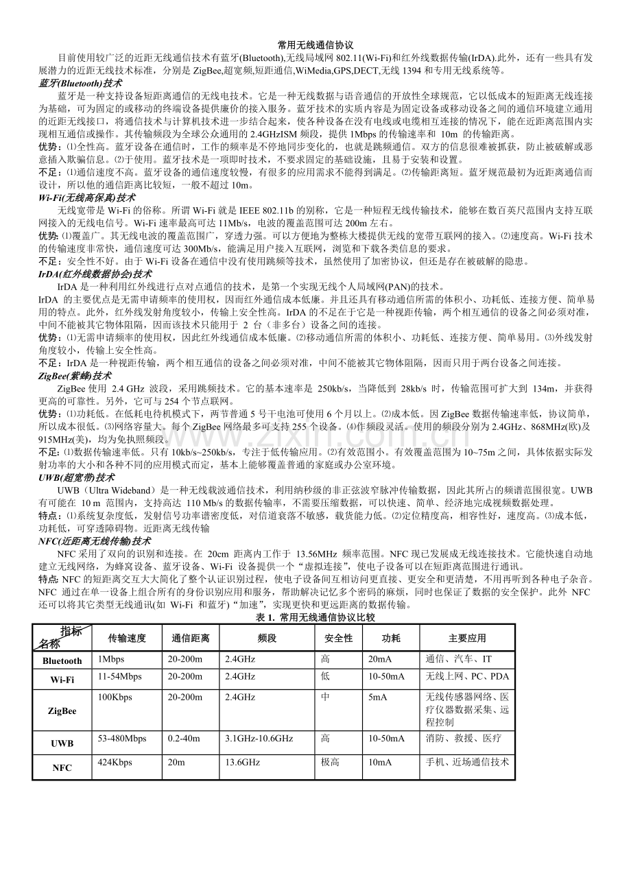 常用无线通信协议.doc_第1页