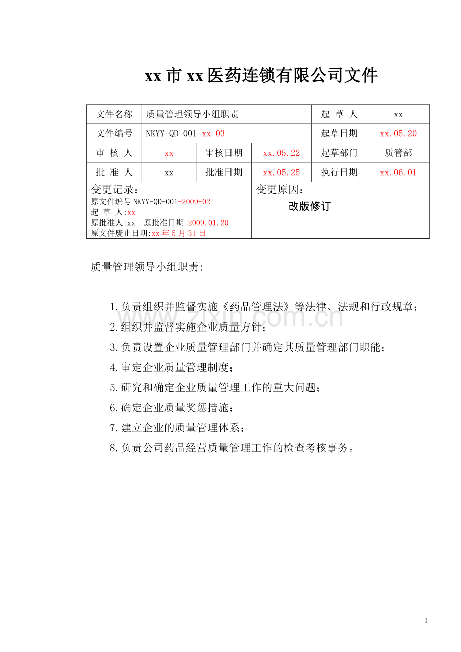 医药连锁有限公司各部门管理职责汇编((实用资料)).doc_第1页