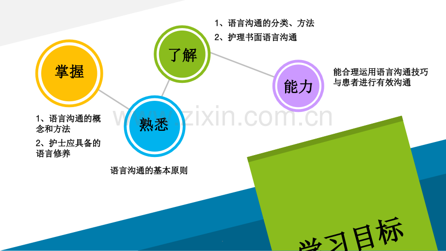 认识护理语言沟通.ppt_第2页