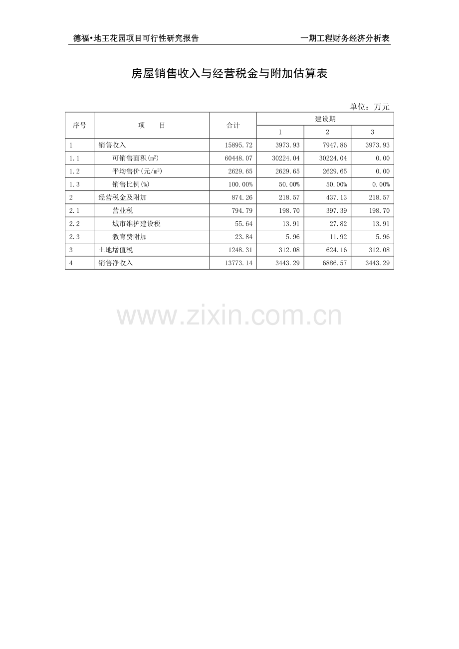 房地产可行性论证报告(大型-分六期)第四部分.doc_第1页