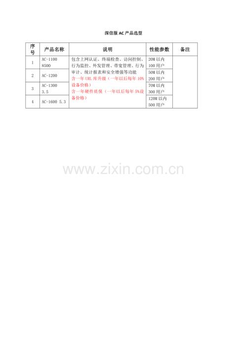 深信服AC产品选型.doc