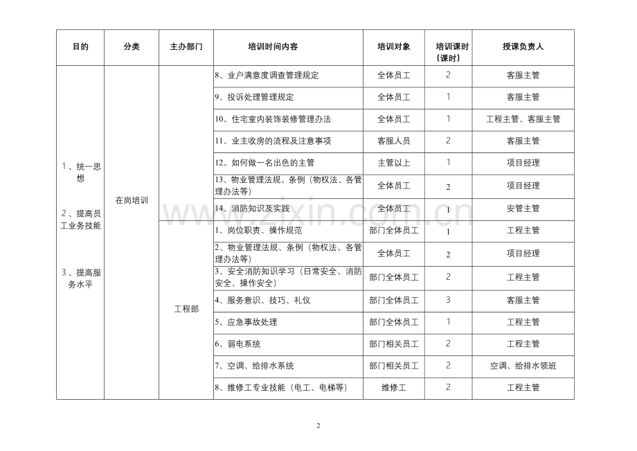 物业公司培训计划.doc_第2页