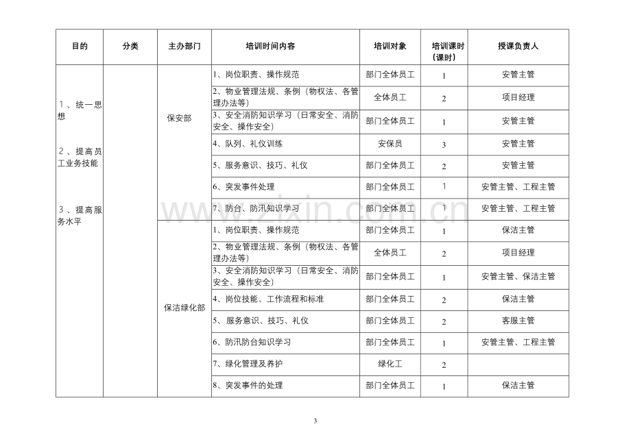 物业公司培训计划.doc_第3页