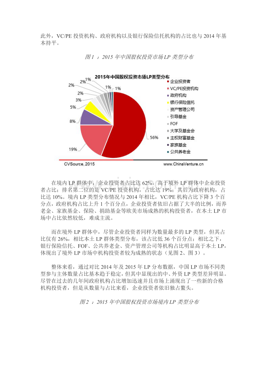 募私股权投资基金lp研究报告.doc_第3页