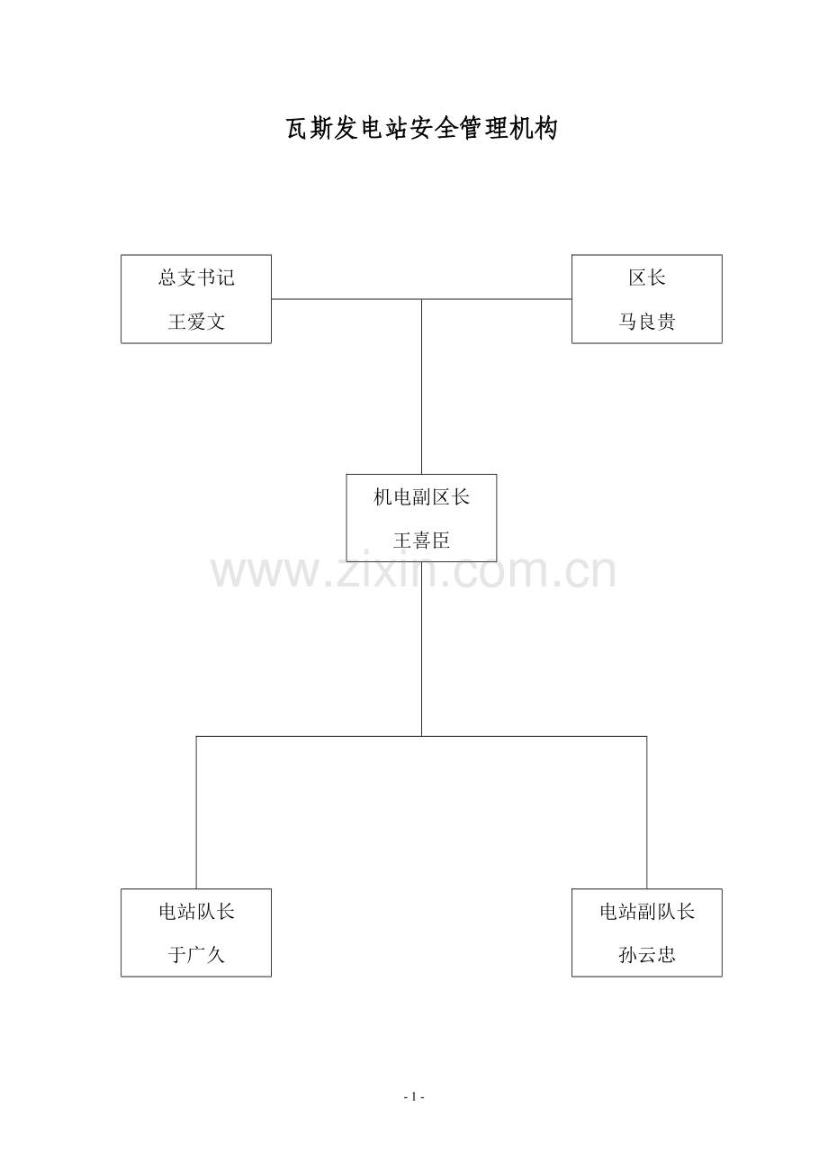 瓦斯发电站各种管理制度及岗位职责汇编.doc_第1页