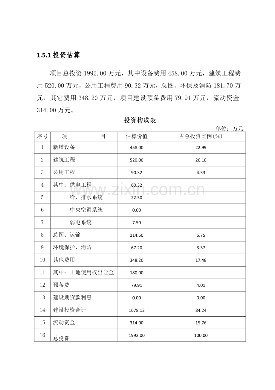 石木复合地板项目项目立项可行性报告.doc_第2页