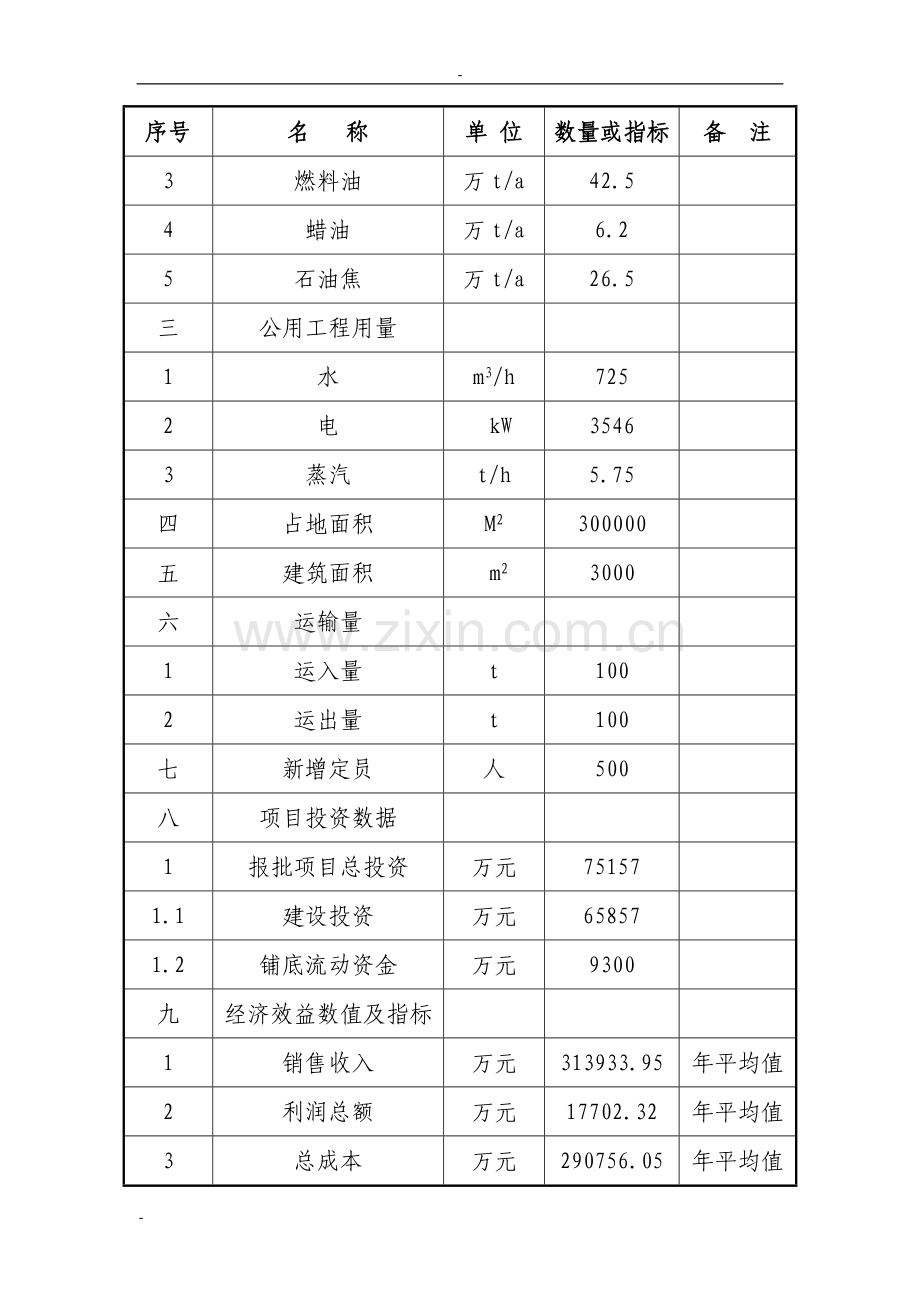 120页-山东某石化公司年产100万吨延迟焦化装置项目可行性论证报告(优秀甲级资质).doc_第3页