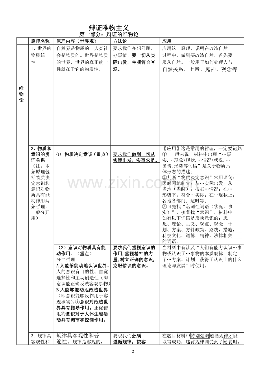 2019届高考《生活与哲学》原理及方法论表格版.doc_第2页