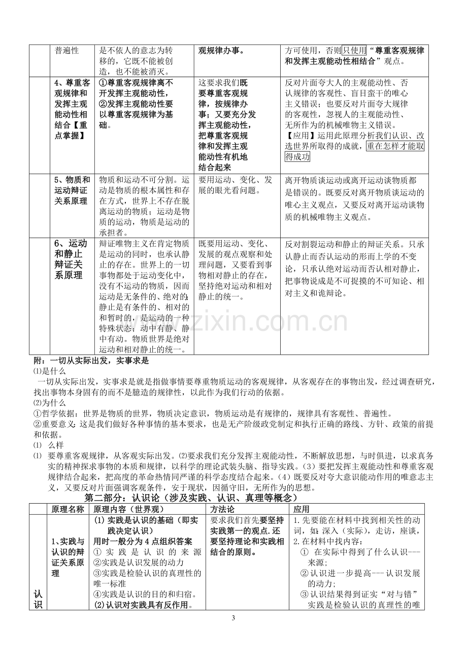 2019届高考《生活与哲学》原理及方法论表格版.doc_第3页